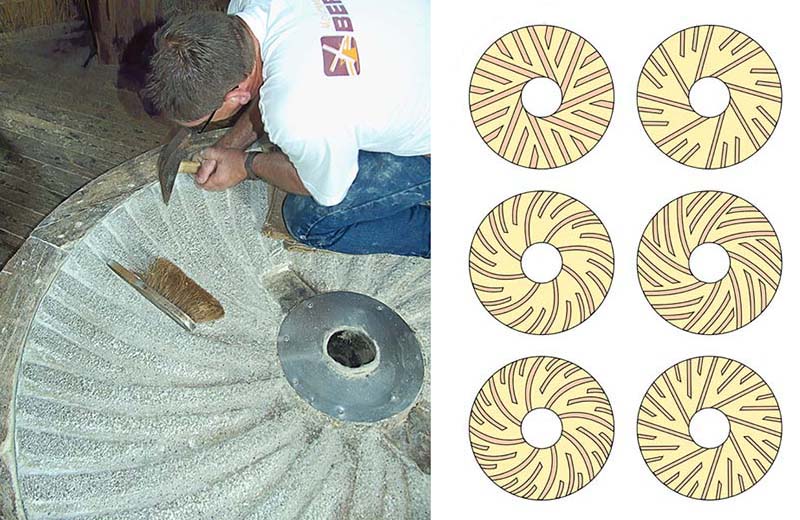 An artisan cuts the curved grooves of a dressing pattern into a millstone from a flour mill; and a diagram shows six common dressing patterns used on millstones world-wide.