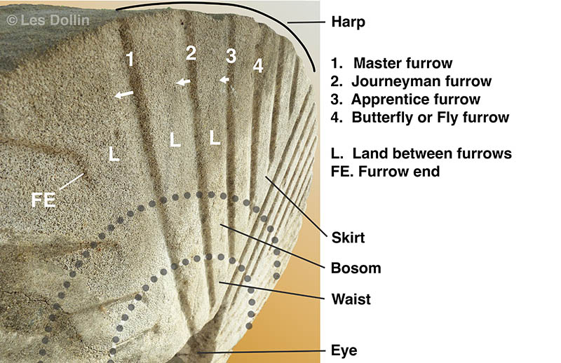 A close-up view of the dressing pattern carved into one of the old millstones from the Singleton Family watermills at Kurrajong, NSW. Labels explain all the key features of the dressing pattern including furrows, land, harp, eye, waist, bosom, and skirt.