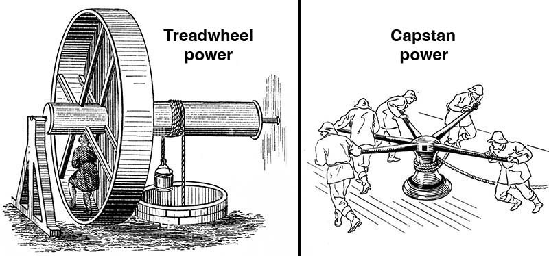 Drawings showing a treadwheel and a capstan being used as power sources. Early flour mills in Sydney used these power sources to grind grain.